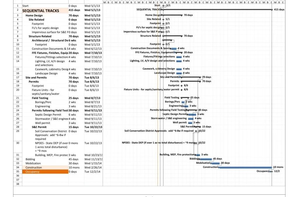 How Design-Build Reduces Project Timelines