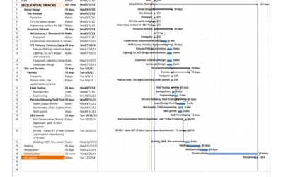 How Design-Build Reduces Project Timelines