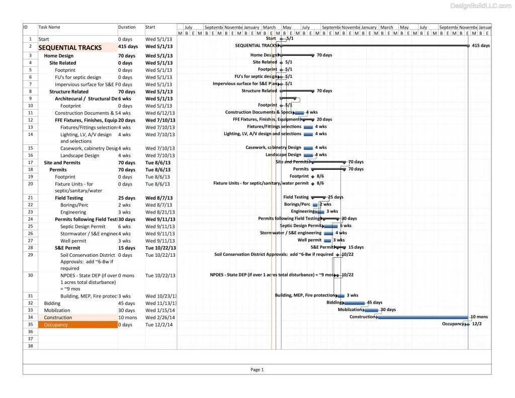 How Design-Build Reduces Project Timelines