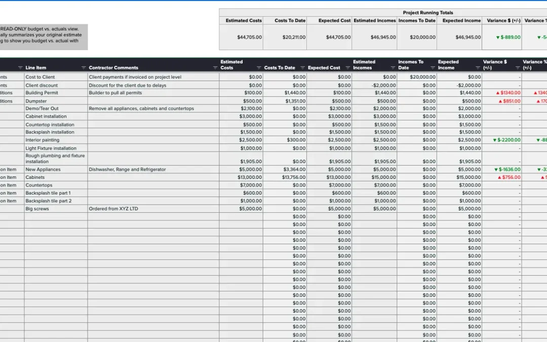 Why Pre-Construction Budgeting Determines Project Success