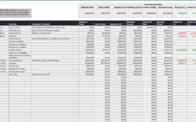 Why Pre-Construction Budgeting Determines Project Success